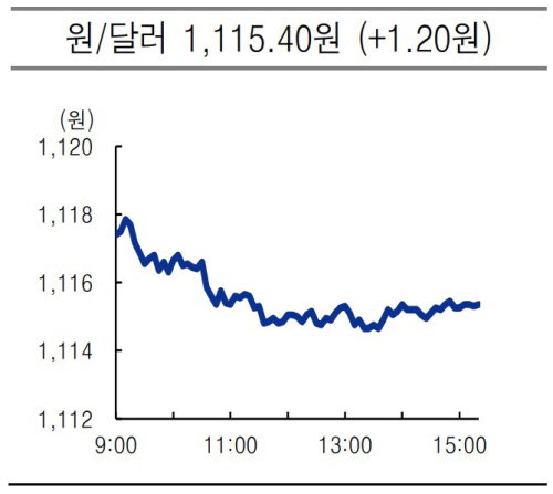 krw-usd 2021.06.09