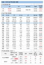 코로나19 백신접종 신규 56만2087명