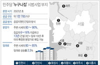 수도권 6곳 '누구나 집' 1만 가구 공급. 집값 10%로 거주