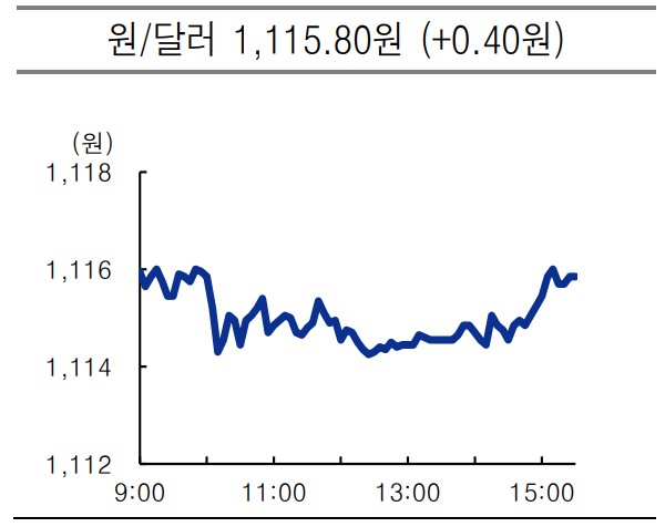 krw usd 2021.06.10
