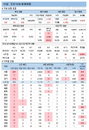 코로나19 신규확진 556명, 75세 이상 발생률 감소세
