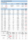 코로나19 백신접종 누적 1000만명 넘어서