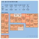 일본 코로나 신규확진 2046명, 비상사태 선언 해제 여부 검토