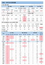 코로나19 신규확진 565명, 거리두기·5인금지 내달 4일까지 연장
