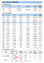코로나19 백신접종 신규 79만2835명
