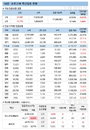 코로나19 백신접종 신규 2만7481명, 고령층 사망자·치명률 감소세
