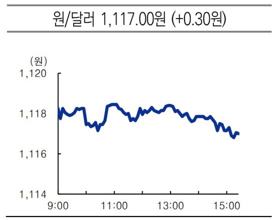 krw usd 2021.06.15 마감