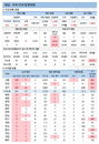 코로나19 신규확진 545명, 학원 집단감염 지속