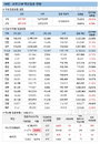 30세 미만 화이자 백신접종 시작