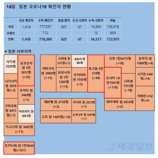 16일 일본 코로나 확진자 현황