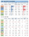 16일 WHO 전세계 코로나 확진자 현황 (종합)