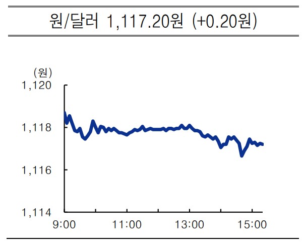 usd krw 2021.06.16