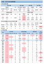 코로나19 신규확진 540명 "방심하면 유행 커질 가능성"