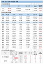 코로나19 백신접종 신규 54만248명, 30대 AZ 접종자 혈전증