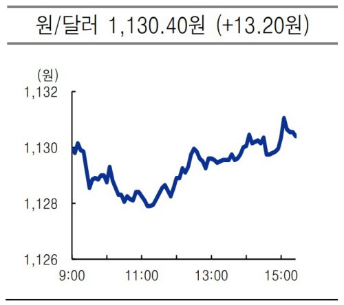 krw usd 2021.06.17