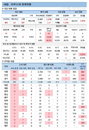 코로나19 신규확진 507명 "방역·접종 초심 지켜야"