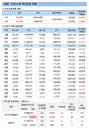 코로나19 백신접종, 60세 이상 예방효과 84%