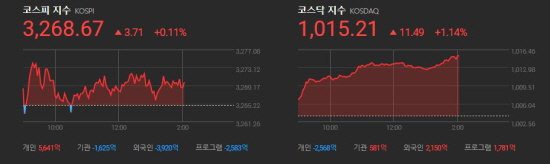 헌국증시 중간 2021.06.18