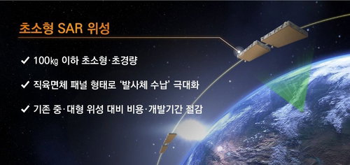 초소형(SAR) 위성 
