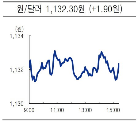 usd krw 2021.06.18