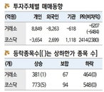 [오늘의 한국증시] 인플레이션 우려 완화에 상승