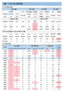 코로나19 신규확진 482명, 재감염·돌파감염 '미미'