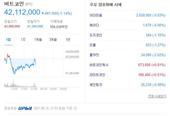 가상화폐 2021.06.19 21시