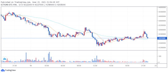 btc 2021.06.19 21시