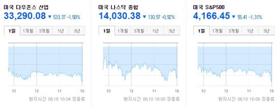 미국증시 2021.06.18