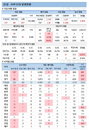 코로나19 신규확진 357명, 2주 연속 감소세