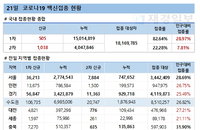 코로나19 백신접종, 고3 이외 수험생은 8월 초순부터