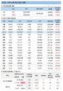 코로나19 백신접종, 고3 이외 수험생은 8월 초순부터