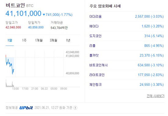 가상화폐 2021.06.21 12시