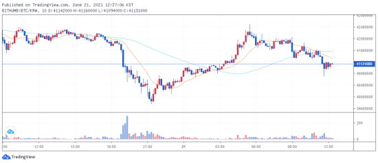 btc 2021.06.21 12시