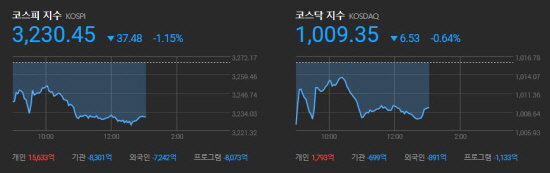 한국증시 중간 2021.06.21