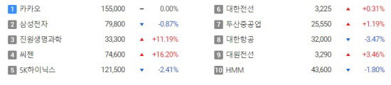 한국증시 인기 2021.06.21 중간
