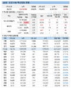 코로나19 백신접종 신규 2만231명, 60∼74세 AZ 미접종자 등 사전예약