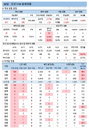 코로나19 신규확진 395명, 해외유입 사흘째 40명대