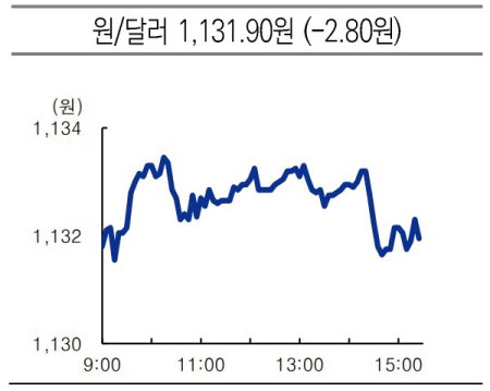 usd krw 2021.06.22