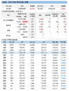 AZ 접종 60대 '혈소판 감소성 혈전증' 의심 신고