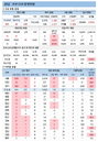 코로나19 신규확진 645명, 13일만에 다시 600명대