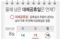 대체공휴일 전면확대법, 행안위 통과