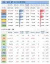 23일 WHO 전세계 코로나 확진자 현황 (종합)