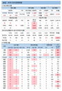 코로나19 신규확진 610명, 곳곳 산발적 일상감염 지속
