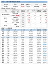 24일 코로나 백신 접종 현황 (종합)
