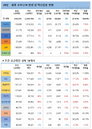 25일 세계 코로나19 발생현황 및 백신접종 현황 (종합)