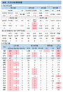 코로나19 신규확진 634명, 학교·학원 파고들어