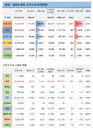 25일 WHO 전세계 코로나 확진자 현황 (종합)
