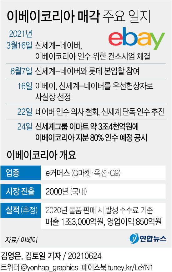 이베이