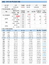 코로나19 백신접종 신규 4만6333명, AZ백신 접종연령 상향 검토